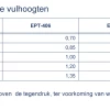 Smeedstalen condensaatpomp&nbsp;&nbsp;|&nbsp;&nbsp;EPT-400 serie